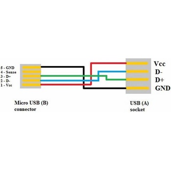 USB adaptér