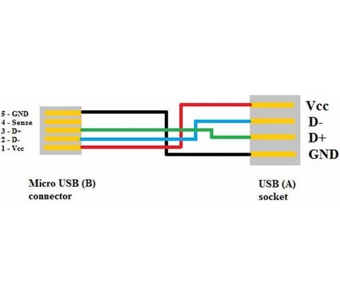 USB adaptér