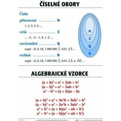 Schéma - Číselné odbory / Algebraické vzorce