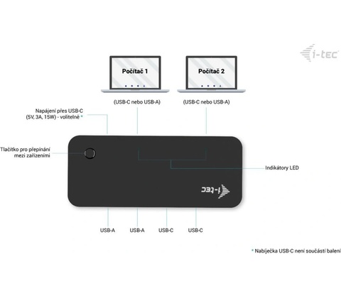 I-tec CAKVMHUB2A2C