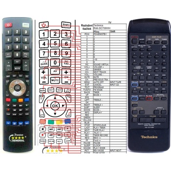 GENERAL TECHNICS RAK-SC709WH - съвместимо дистанционно управление на марката General (RAK-SC709WH)