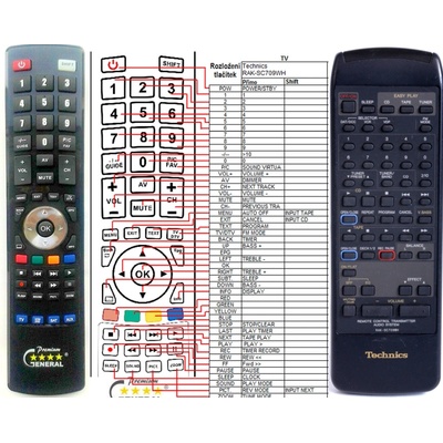 GENERAL TECHNICS RAK-SC709WH - съвместимо дистанционно управление на марката General (RAK-SC709WH)