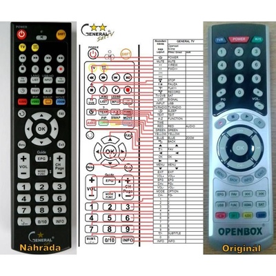 GENERAL OPENSAT S-LINE - съвместимо дистанционно управление на марката General (S-LINE)