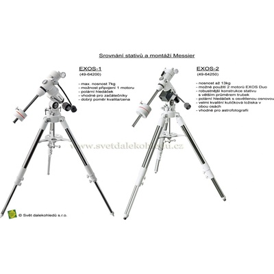 Bresser Messier NT-150S/750