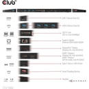 Club3D CSV-1566