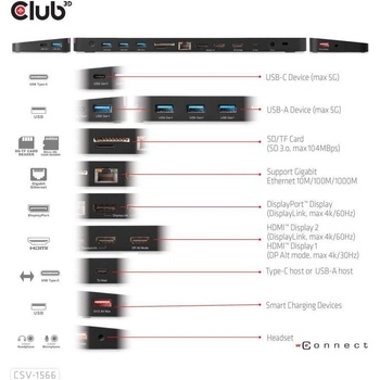Club3D CSV-1566
