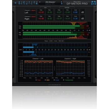 Image 1 of Blue Cat Audio DP Meter Pro