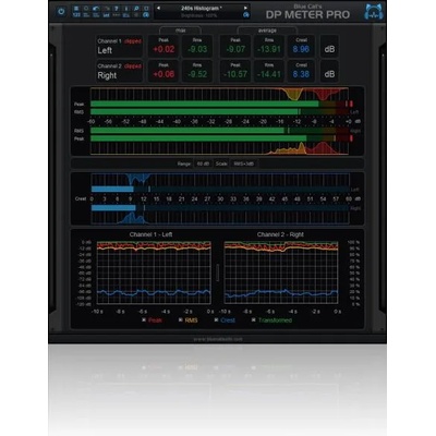 Blue Cat Audio DP Meter Pro