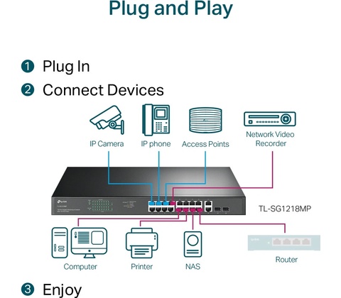 TP-Link TL-SG1218MP