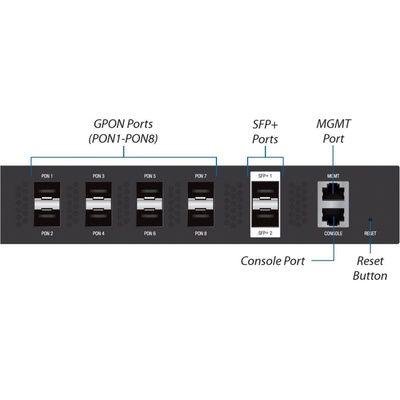 Ubiquiti UF-OLT