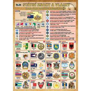 Státní znaky a vlajky