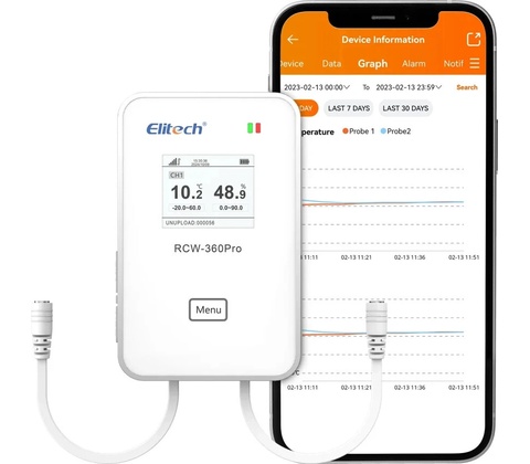 Elitech RCW-360Pro