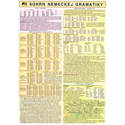Súhrn nemeckej gramatiky