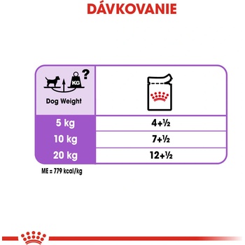 Royal Canin Sterilised 12 x 85 g