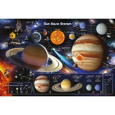 CurePink: | Plakát Nasa: Solar System (61 x 91,5 cm) [PP35370]