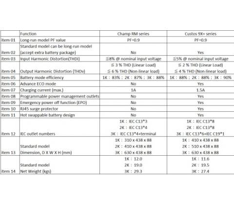 FSP PPF9001412