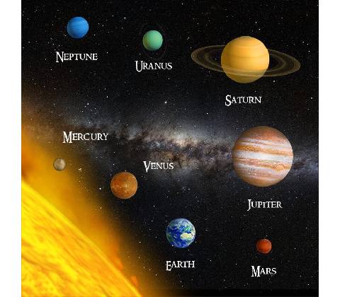 mapcards.net SOLAR SYSTEM BIG