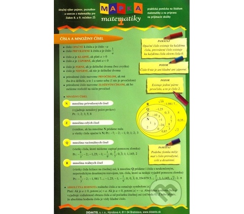 Mapka matematiky 1