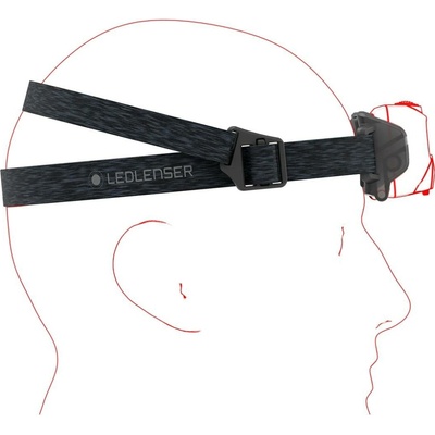 Ledlenser HF6R Core