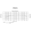 Audio-Technica PRO 70