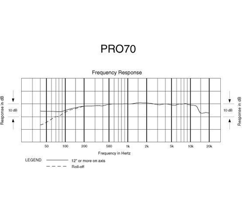Audio-Technica PRO 70