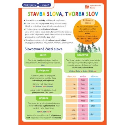 Přehledové tabulky ČJ: Stavba slova, tvorba slov