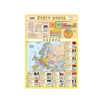 Štáty sveta Kupka a
