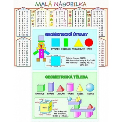 Karta Malá násobilka, Geometrické tvary