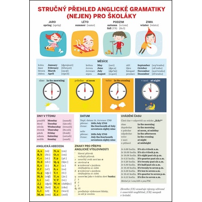 Stručný přehled anglické gramatiky nejen pro školáky