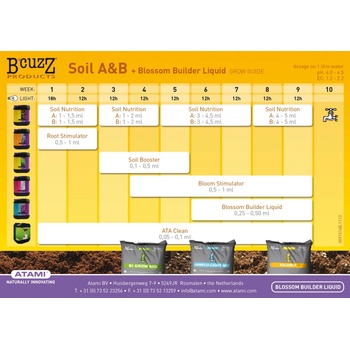 Atami B’cuzz Soil Nutrition A+B 5+5 L