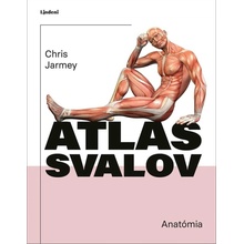 Atlas svalov - anatómia