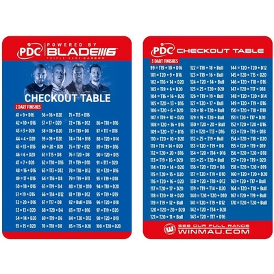 Winmau Výstupní tabulka pro darts, PDC logo