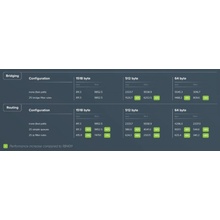 MikroTik RB5009UPr+S+IN