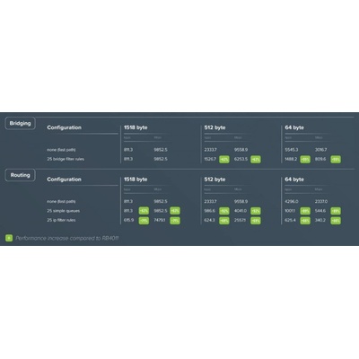 MikroTik RB5009UPr+S+IN