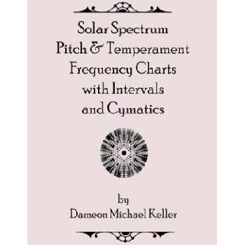 Solar Spectrum Pitch & Temperament Frequency Charts with Intervals and Cymatics: 2nd Edition | Dameon Keller