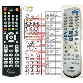 GENERAL JVC RM-SXV039J - съвместимо дистанционно управление на марката General (RM-SXV039J)