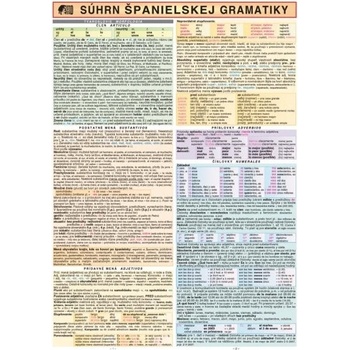 Súhrn španielskej gramatiky