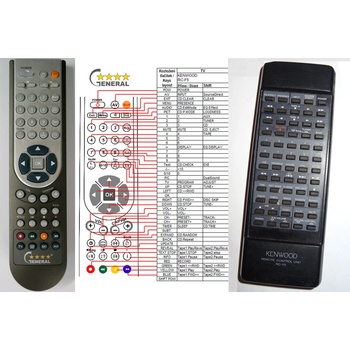 GENERAL KENWOOD RC-F5 - съвместимо дистанционно управление на марката General (RC-F5)