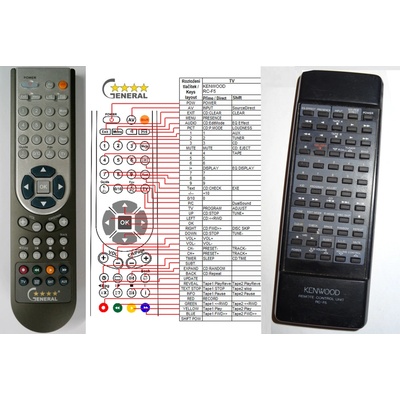 GENERAL KENWOOD RC-F5 - съвместимо дистанционно управление на марката General (RC-F5)