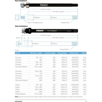 os Thule pevná Shimano M12 x 1.5 172 alebo 178 mm