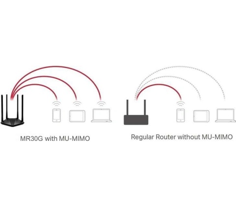 Mercusys MR30G