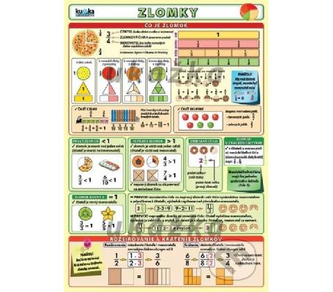 Zlomky