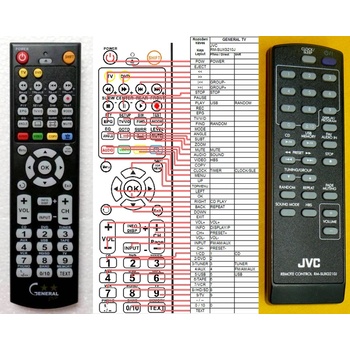 GENERAL JVC RM-SUXG210J - съвместимо дистанционно управление на марката General (RM-SUXG210J)
