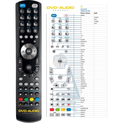 GENERAL HYUNDAI DM6102USB - съвместимо дистанционно управление на марката General (DM6102USB)