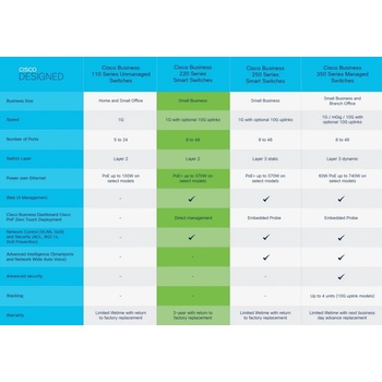 Cisco CBS220-8FP-E-2G