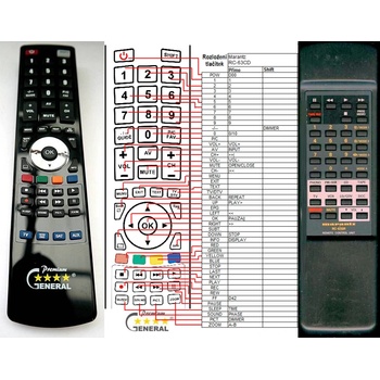 GENERAL MARANTZ RC-63SR - съвместимо дистанционно управление на марката General (RC-63SR)