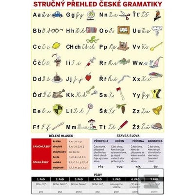 Stručný přehled české gramatiky