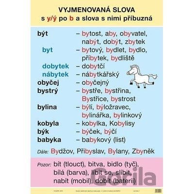 Soubor nástěnných tabulí k Českému jazyku – 3. ročník - NNS