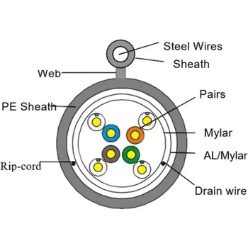 STABLE Ftp кат. 5Е с носач за външен монтаж, макара 305м (0133021102-макара)