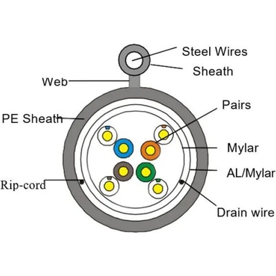 STABLE Ftp кат. 5Е с носач за външен монтаж, макара 305м (0133021102-макара)